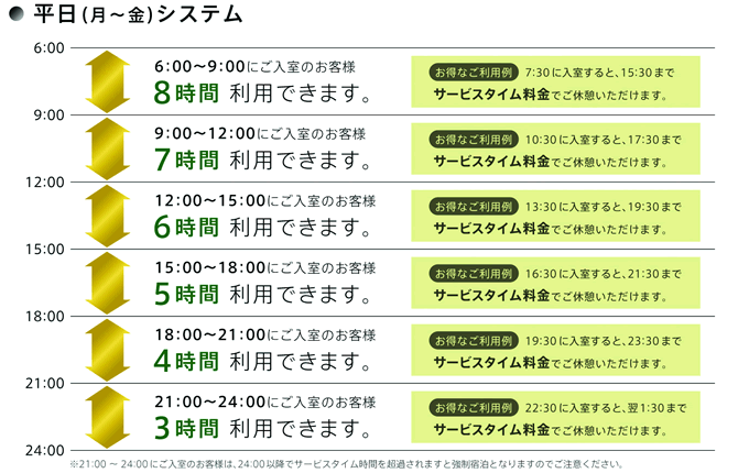 平日（月～金）システム